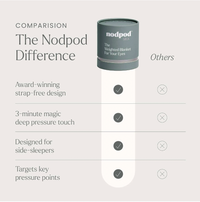 Nodpod Silk Sleep Mask Petal